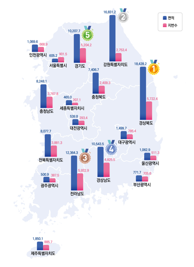 2025년 기준, 17개 시도별 면적 및 지번 현황. 국토부 제공