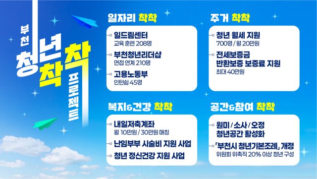 ‘부천 청년착착 프로젝트’ 개요 이미지. 부천시 제공