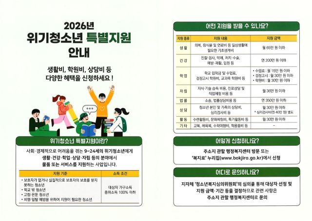 위기청소년 특별지원 안내 포스터. 남양주시 제공