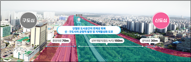 현재 안산선 초지역~중앙역 현황. 국토부 제공