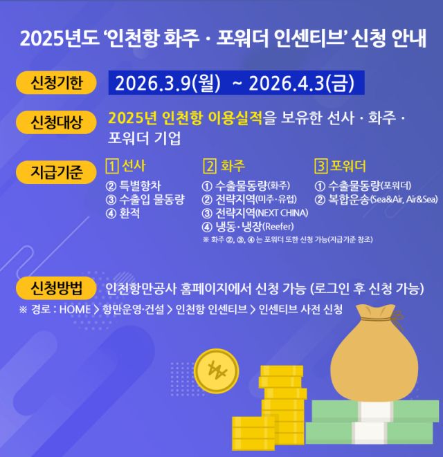 ‘2025년 인천항 선사·화주·포워더 인센티브’ 안내 포스터. IPA 제공