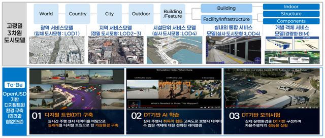 5대 목표 전략 중 ‘디지털 전환 선도(초연결 가상도시 구현)’. 인천시 제공