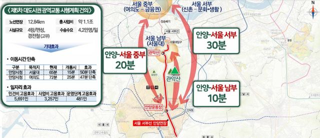 제5차 대도시권 광역교통 시행계획 건의안. 안양시 제공