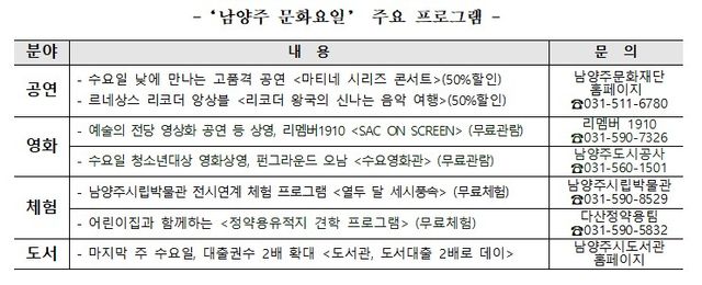남양주시가 ‘남양주 문화요일’을 본격 운영한다. 남양주시 제공