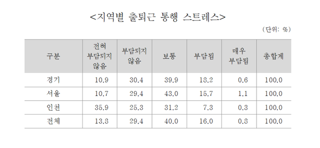 경기연구원이 진행한 ‘2025 경기 라이프 서베이(GLS)’ 표. 경기연구원 제공