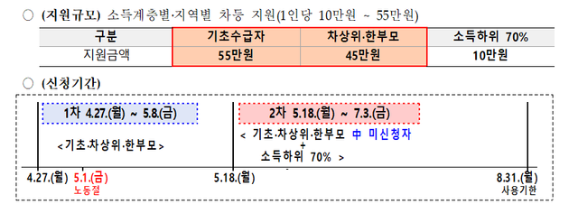 고유가 피해 지원금 안내. 양평군 제공