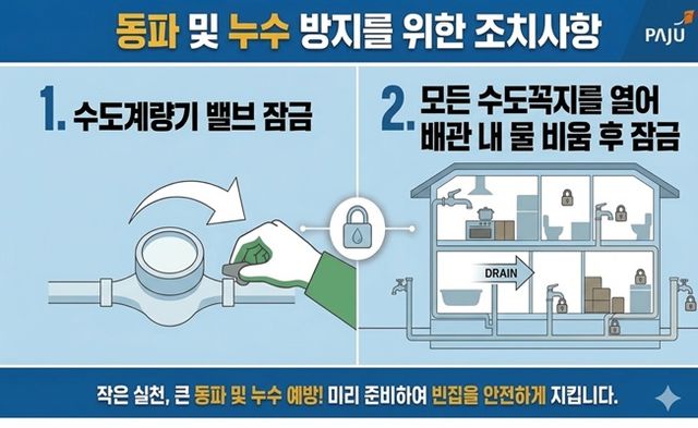 10. 파주시, '빈집 누수 걱정 줄인다'_빈집누수 예방수칙
