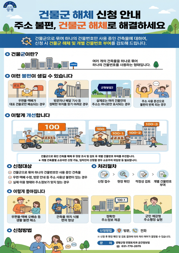 건물군 해체 신청 안내문. 양평군 제공