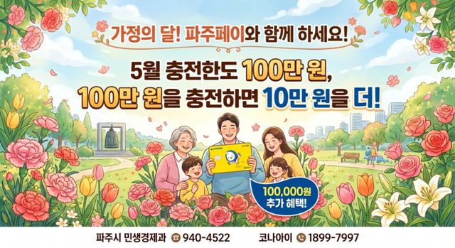 파주시 5월 파주페이월 충전한도 100만원으로 상향 안내 포스터. 파주시 제공