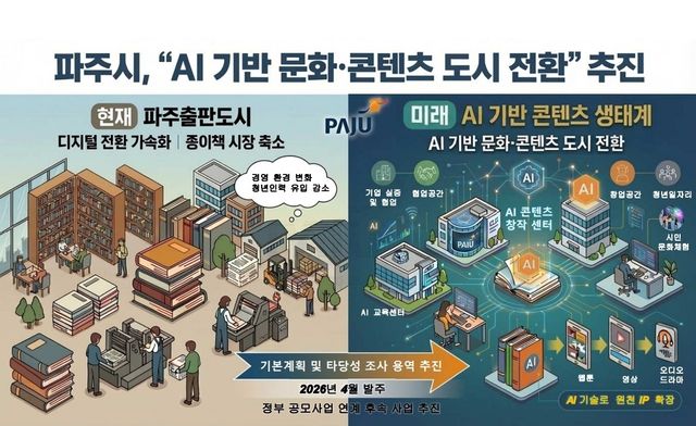 6. 파주시, 출판도시 ‘인공지능(AI) 기반 콘텐츠 도시 전환’ 추진