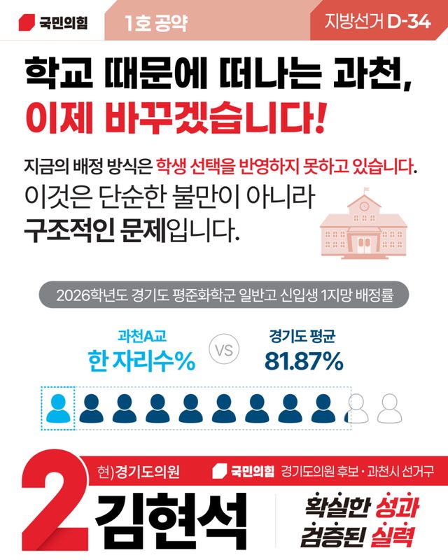 김현석 도의원, 과천 고교 배정 개편 공약…“학생 선택권 중심으로 전환”