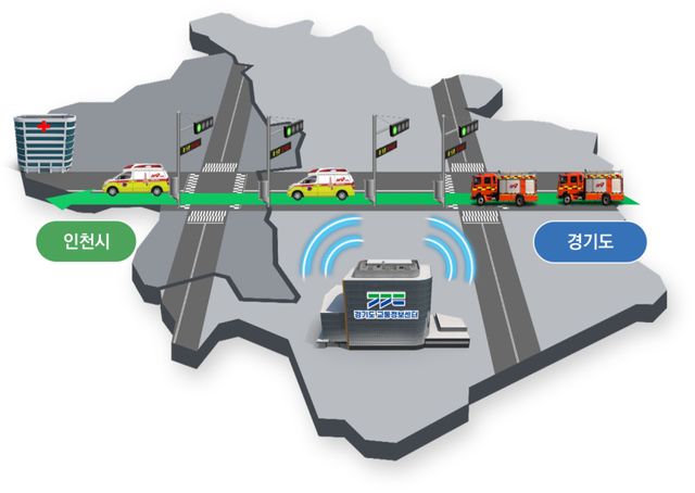 경기도 광역 긴급차량 우선신호시스템. 경기도 제공