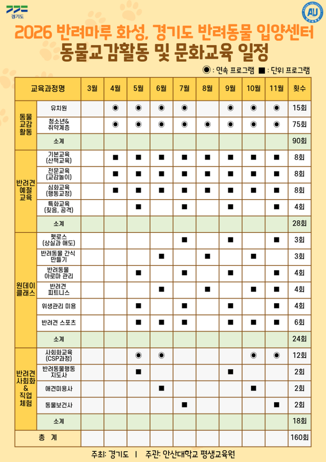 안산대학교 평생교육원의 ‘맞춤형 동물교감·반려견 예절교육’ 안내 포스터. 안산대학교 제공