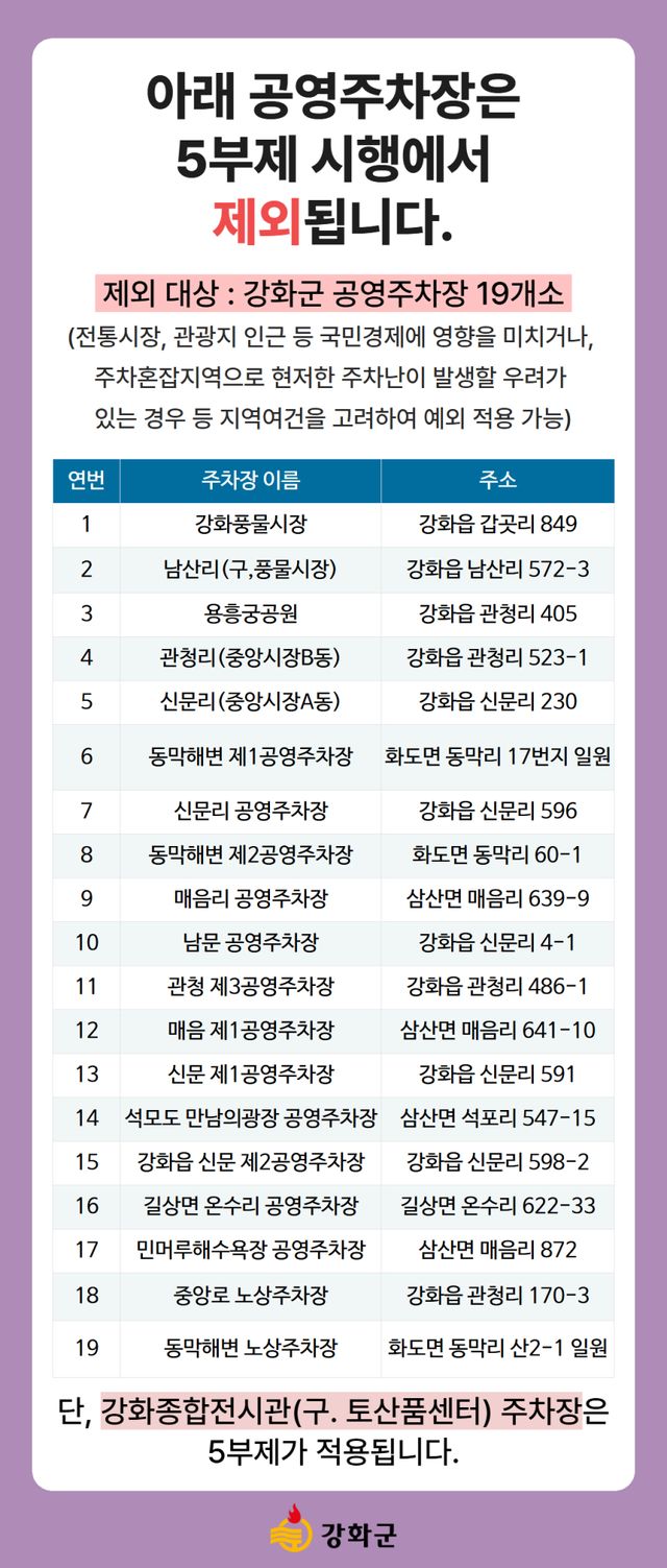 ‘공영주차장 승용차 5부제’ 제외 지역 안내 포스터.