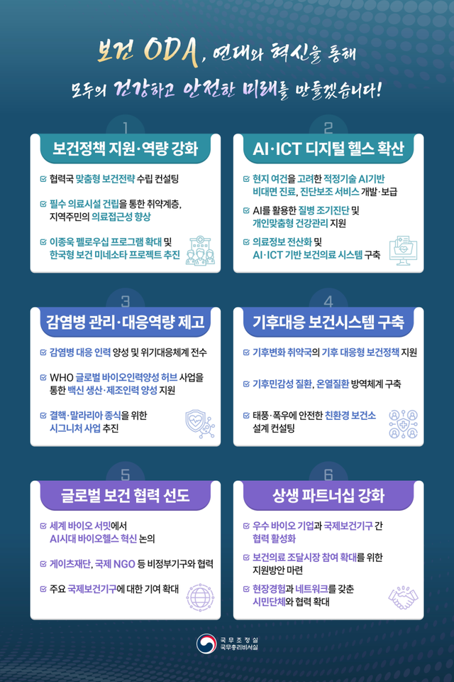 ‘보건·문화 분야 개발협력 추진전략’ 주요 특징. 국무총리실 제공