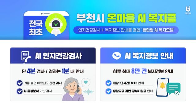 부천시 온마음 AI 복지콜은 전국 최초 인지건강검사와 복지정보안내를 결합한 모델이다. 부천시 제공