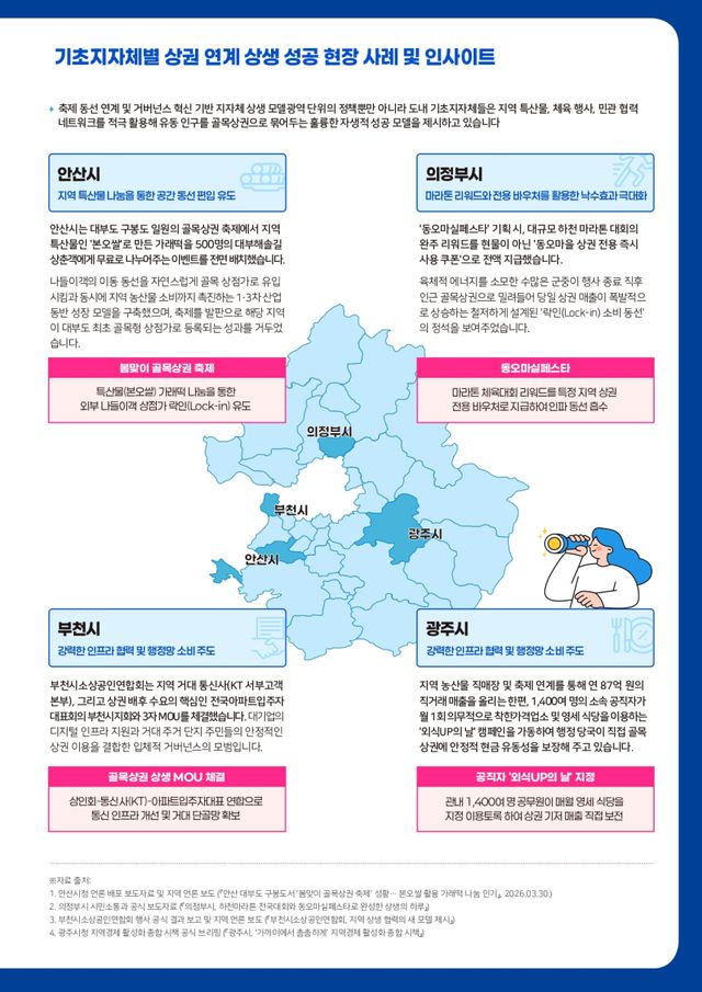 경기도 소상공인 경제 이슈 브리프 VOL.05. 경기도시장상권진흥원