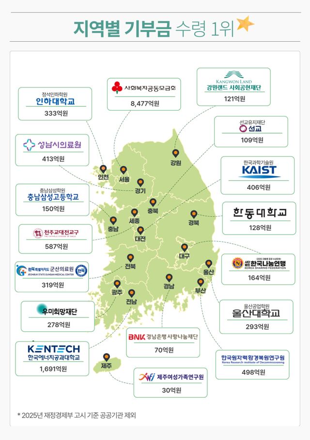 21일 사상 최초로 발간된 '공익법인 연차보고서'에 담긴 지역별 기부금 관련 내용. 국세청 제공