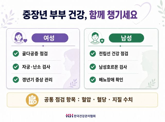 한국건강관리협회 제공