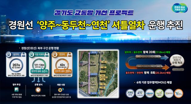 경원선 셔틀열차 관련 이미지. 경기도 제공