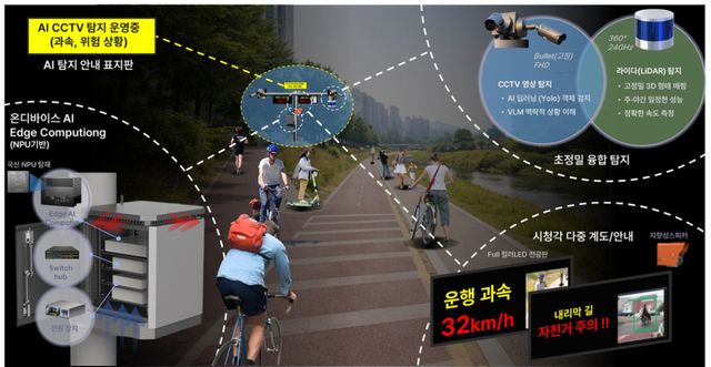 AI시티 혁신기술 발굴사업 시스템개념도. 안양시 제공