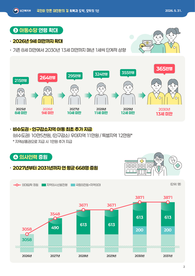 복지부 제공