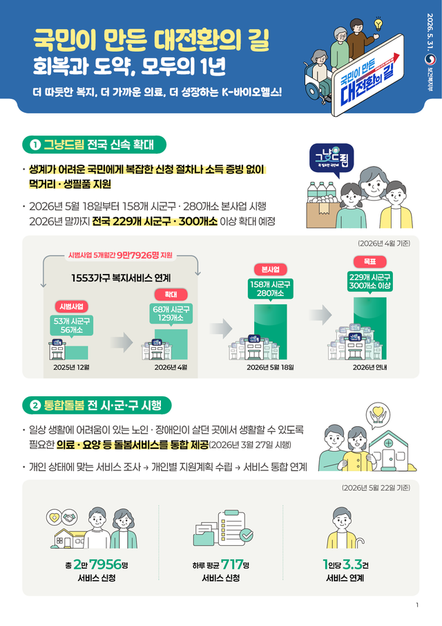 복지부 제공