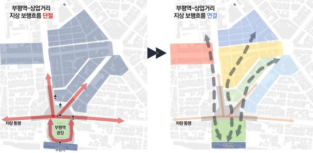부평역~부평상업거리 간 보행연결 구상 개념도. 인천연구원 제공