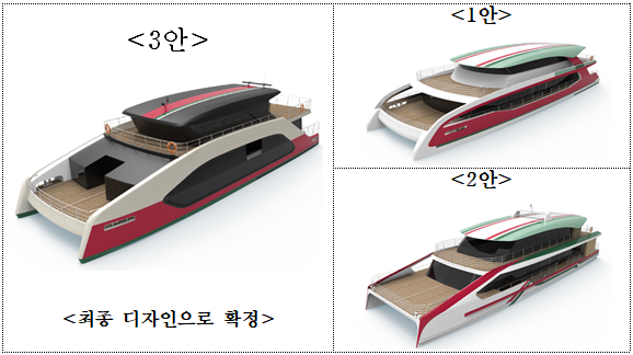 환경교육선 디자인 설문조사. 양평군 제공