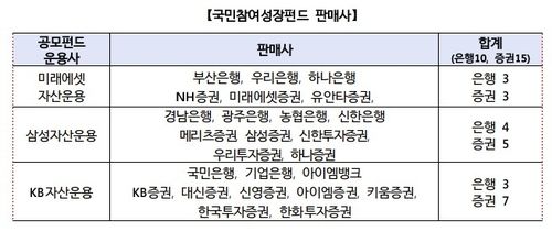 금융위원회 제공