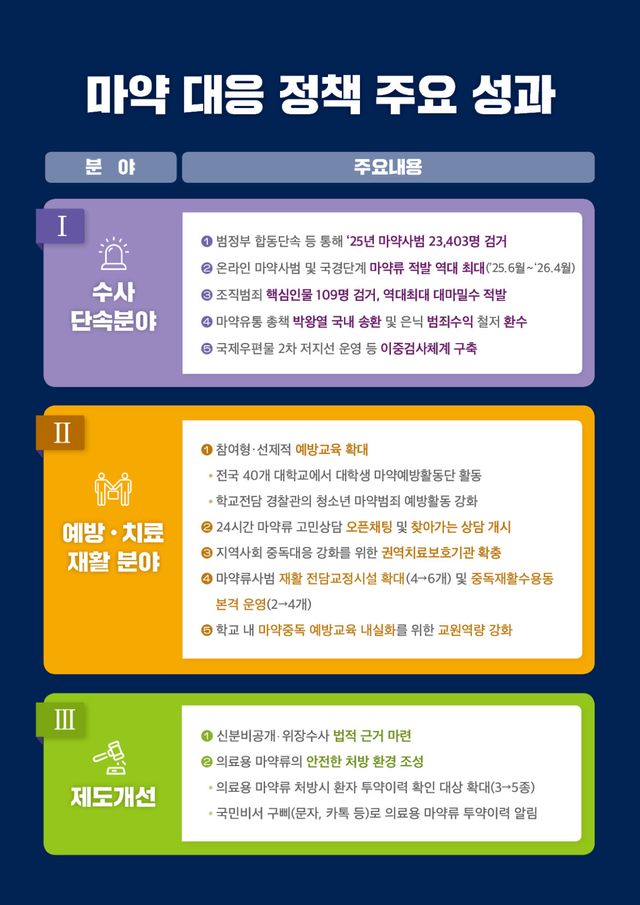 국무조정실 제공