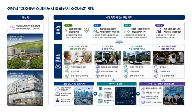 성남시 2026년 스마트도시 특화단지 조성사업 계획. 성남시 제공