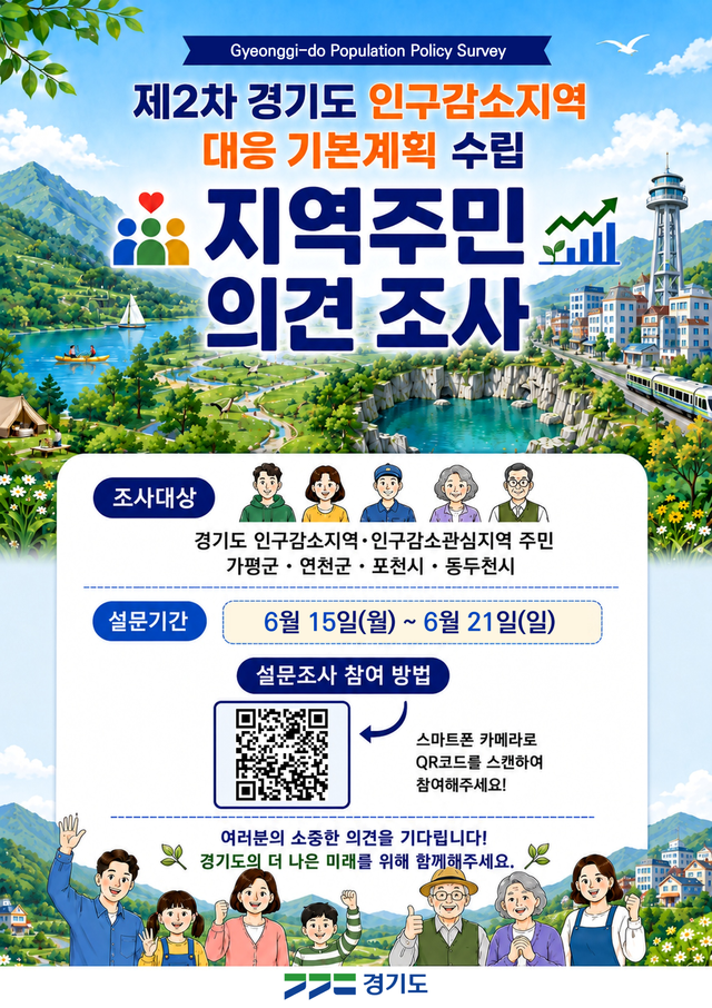 제2차 경기도 인구감소지역대응 기본계획 수립 지역주민 의견조사. 가평군 제공