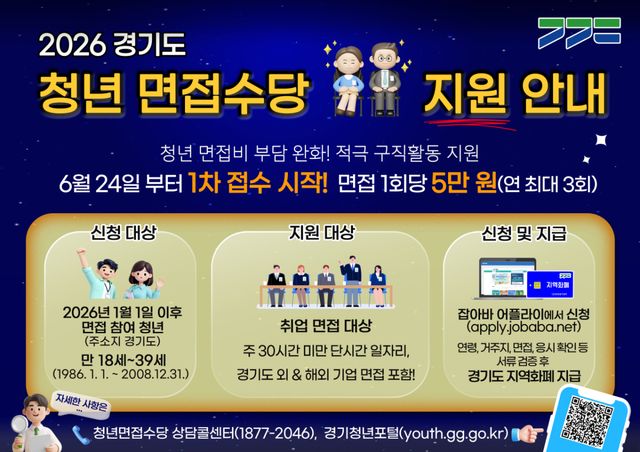 경기도 청년 면접수당 1차 모집 그래픽. 경기도 제공