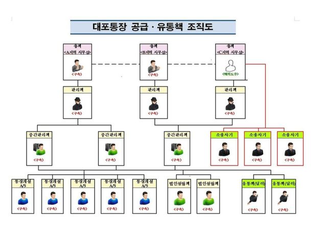 조직도. 경기남부경찰청 제공