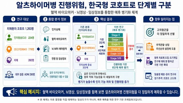 질병관리청 제공