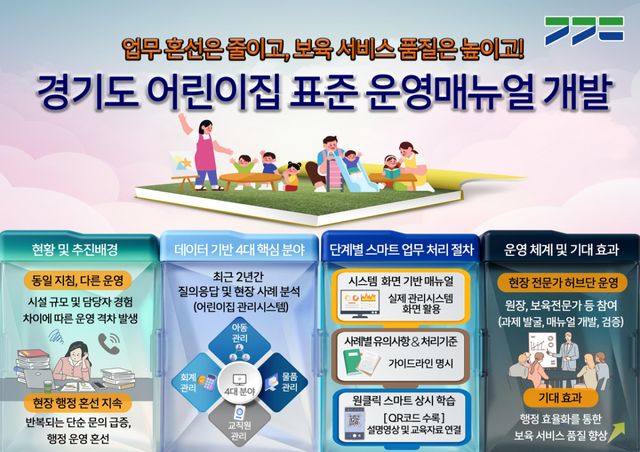 경기도 ‘보육품질 제고 온(ON)’ 사업 관련 이미지. 경기도 제공