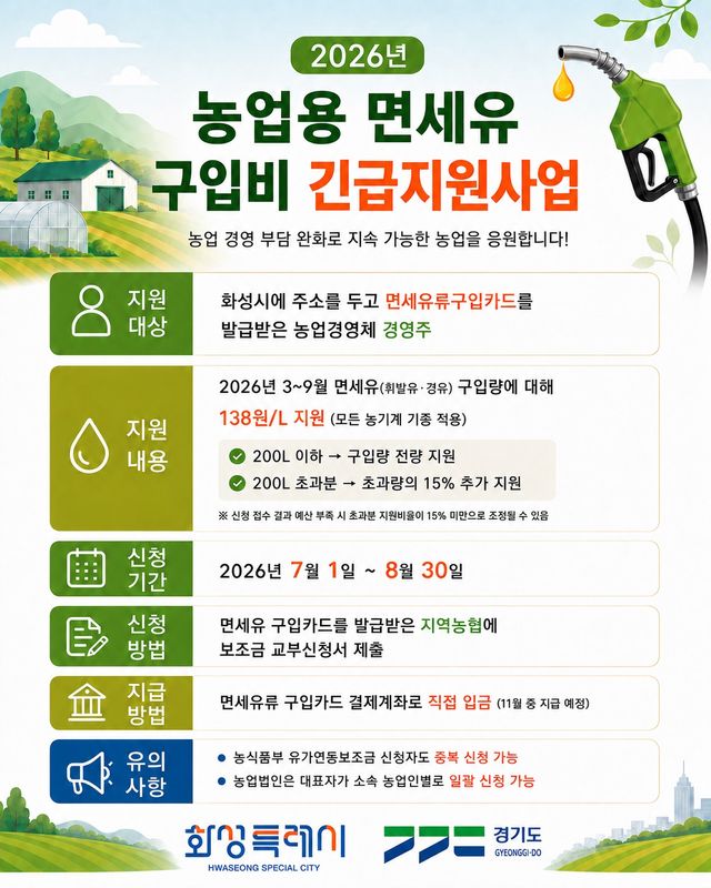 화성특례시 농업용 면세유 구입비 긴급지원사업 안내 포스터. 화성특례시 제공