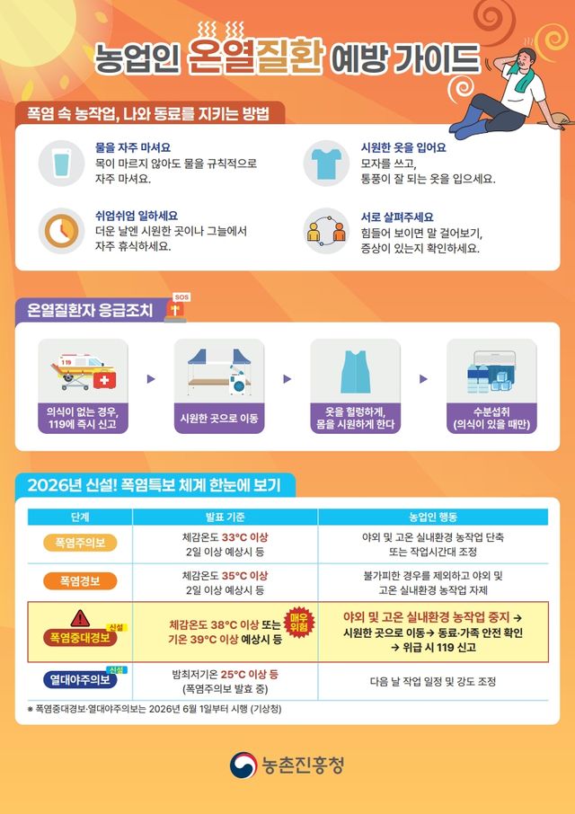 온열질환 예방 가이드. 농촌진흥청 제공