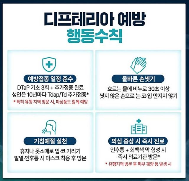 디프테리아 예방 수칙 홍보물. 시흥시 제공
