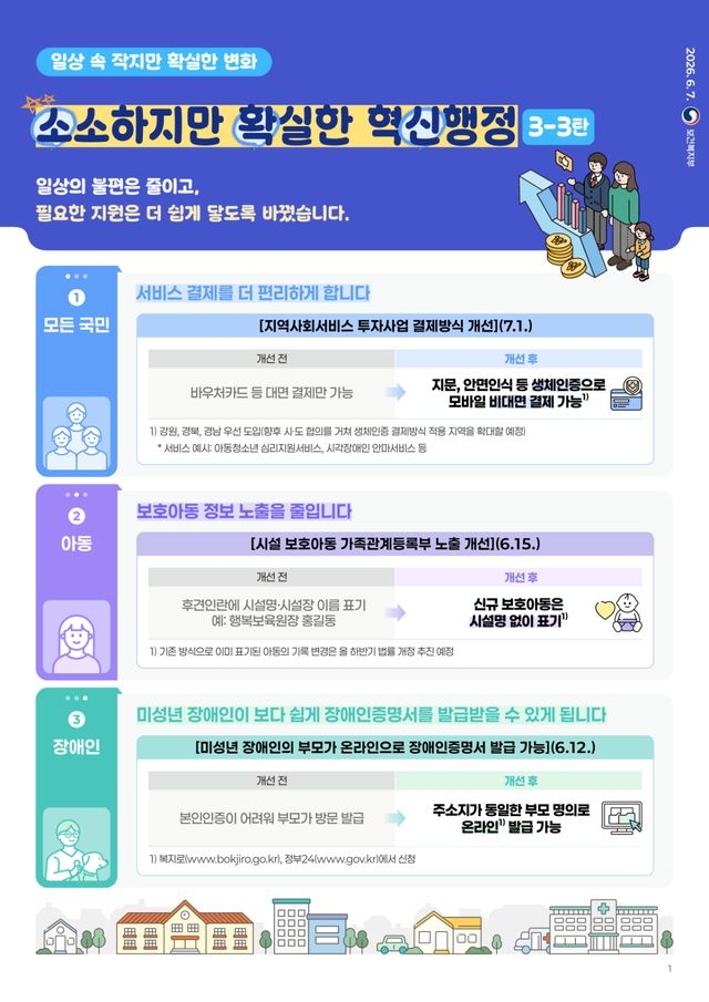 복지부 제공