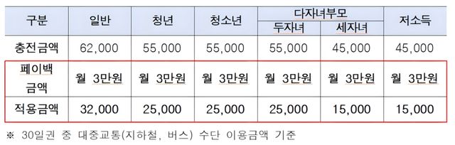 환급금액. 서울시 제공