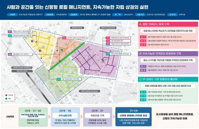 평택시 신평동 도시재생 뉴딜사업 대상지 사업 계획도. 평택시 제공