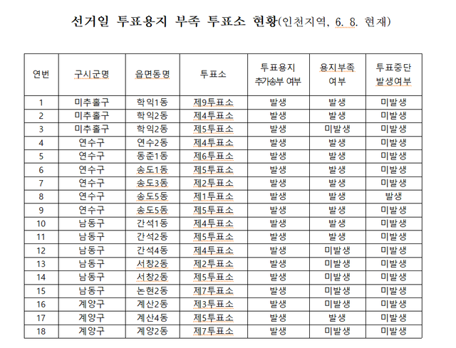6월8일 기준 인천지역 선거일 투표용지 부족 투표소 현황. 인천시선거관리위원회 제공