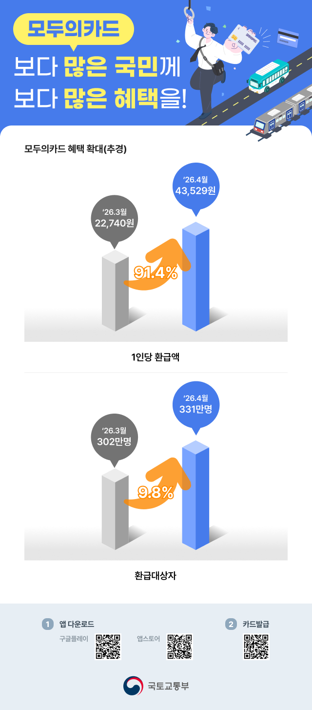 국토부 제공