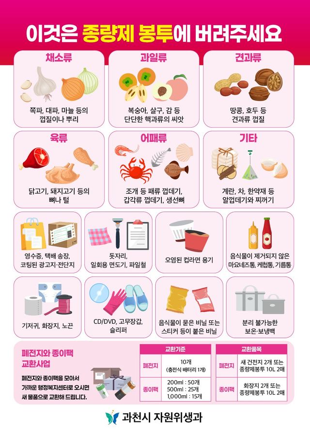 분리배출 안내문. 과천시 제공