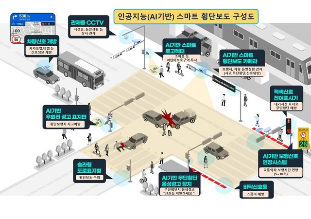 AI 스마트 횡단보도 구성도. 용인특례시 제공