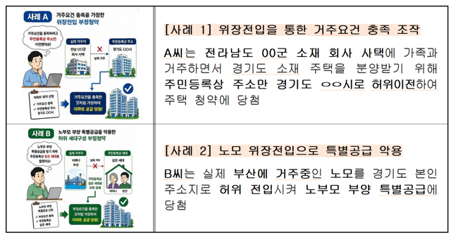 정부가 적발한 부정청약 주요 적발 사례. 총리실 제공