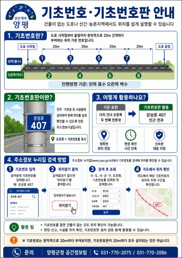기초번호·기초번호판 안내 포스터. 양평군 제공