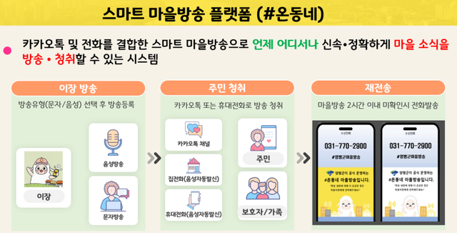 스마트 마을방송 플랫폼 안내문. 양평군 제공